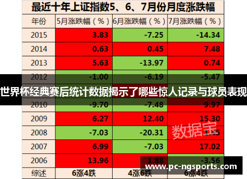 世界杯经典赛后统计数据揭示了哪些惊人记录与球员表现