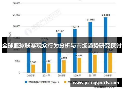 全球篮球联赛观众行为分析与市场趋势研究探讨