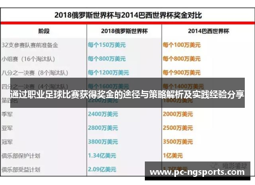 通过职业足球比赛获得奖金的途径与策略解析及实践经验分享