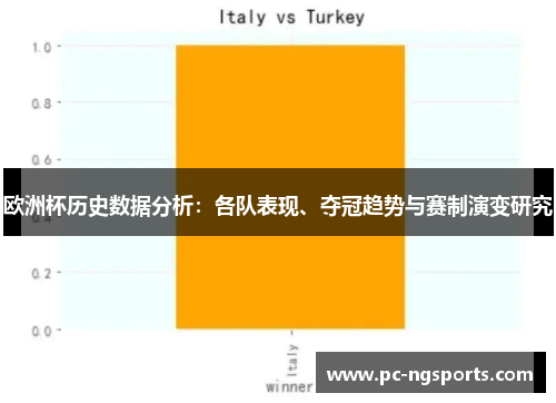 欧洲杯历史数据分析：各队表现、夺冠趋势与赛制演变研究