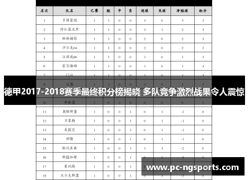 德甲2017-2018赛季最终积分榜揭晓 多队竞争激烈战果令人震惊