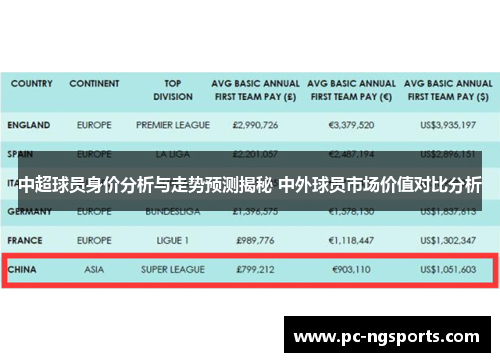 中超球员身价分析与走势预测揭秘 中外球员市场价值对比分析