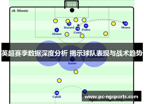 英超赛季数据深度分析 揭示球队表现与战术趋势