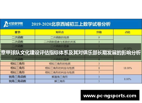 意甲球队文化建设评估指标体系及其对俱乐部长期发展的影响分析