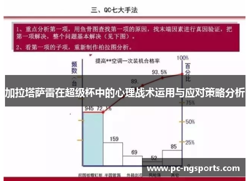 加拉塔萨雷在超级杯中的心理战术运用与应对策略分析