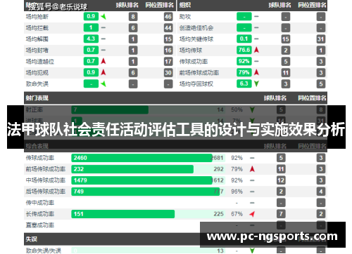 法甲球队社会责任活动评估工具的设计与实施效果分析