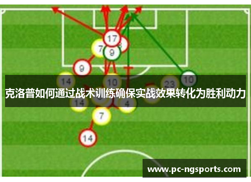 克洛普如何通过战术训练确保实战效果转化为胜利动力