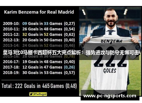 皇马3比0马略卡西超杯五大亮点解析：强势进攻与防守无懈可击